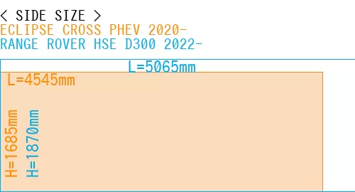 #ECLIPSE CROSS PHEV 2020- + RANGE ROVER HSE D300 2022-